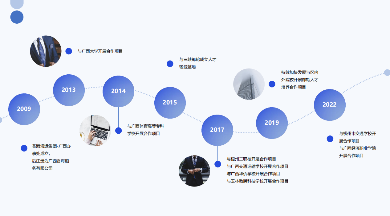 领创发展历程.jpg